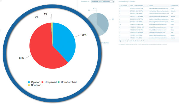 Charts and Graphs